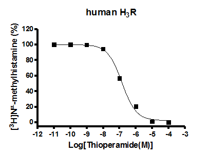 human H3R binding